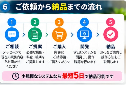 面倒なExcel管理をWEBシステム化します 毎日の転記・集計を効率化！最短5日・2万円〜 イメージ5