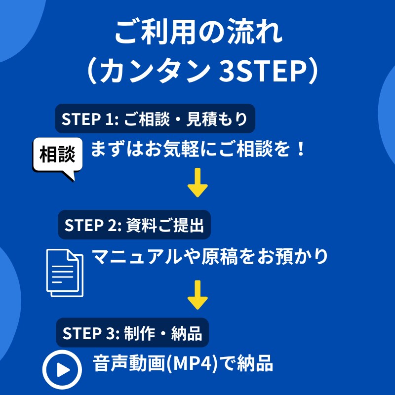 秘密保持で安心。研修マニュアルを音声化します 【研修効率化】マニュアルを「記憶に残る」耳から学ぶ研修に！ イメージ6