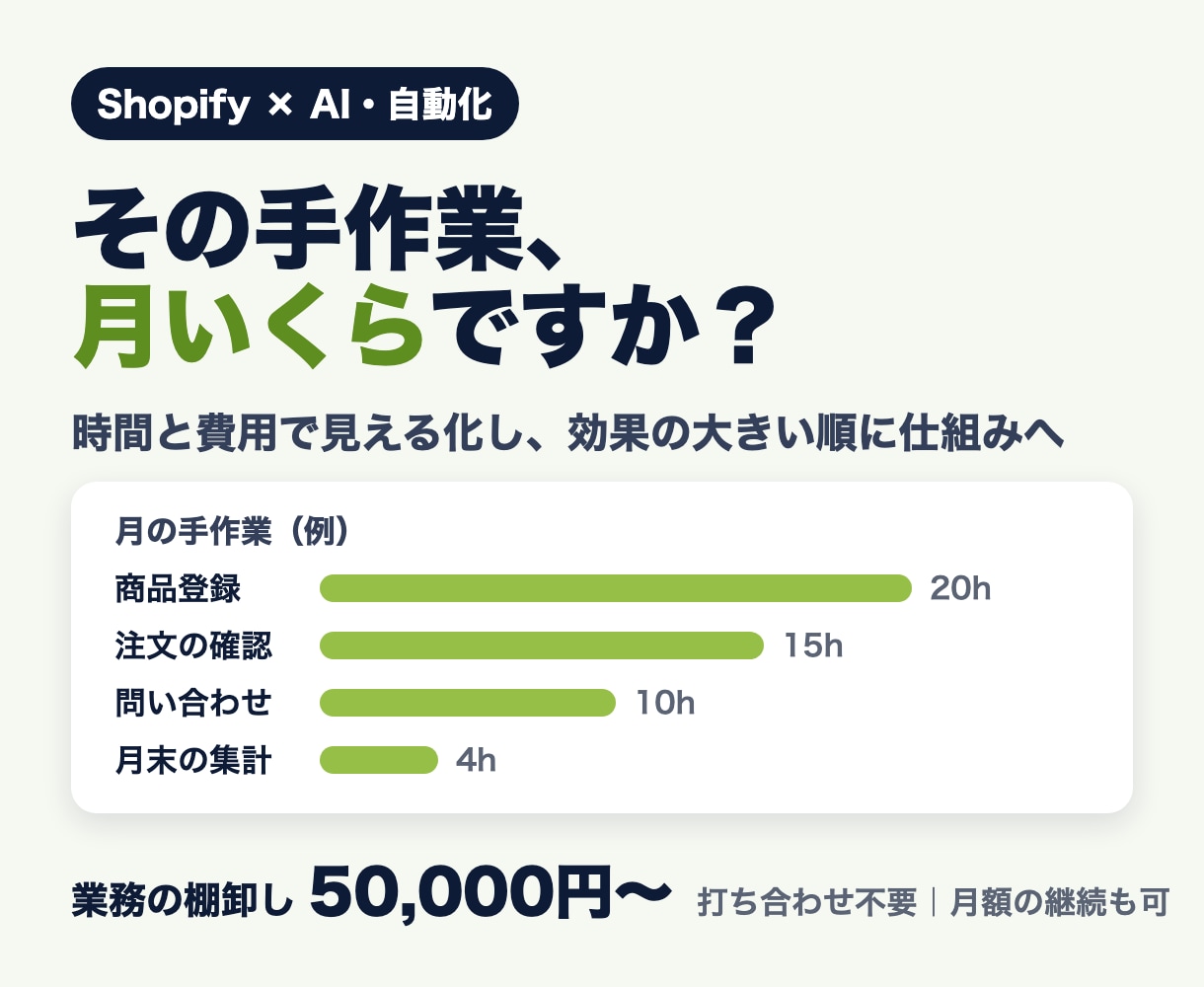 Shopify運営の手作業を減らす計画を作ります 作業の時間と費用を見える化。AIと自動化で仕組みに イメージ1