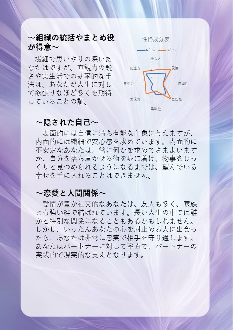 限定復活　ライト版　恋愛に特化した鑑定します 恋愛特性、相性占い、結婚時期など鑑定レポート作成します イメージ3