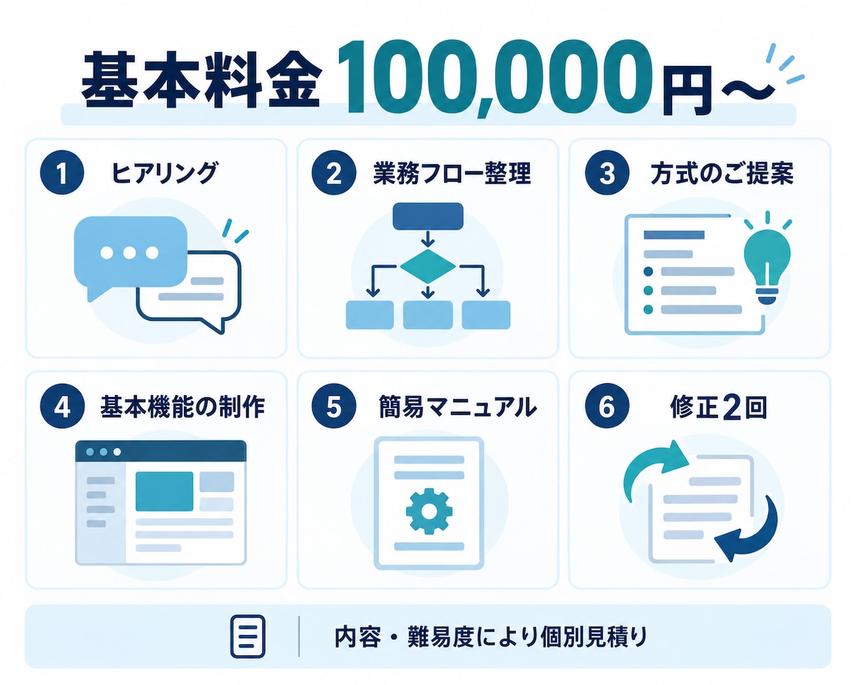 業務に合った管理システムを設計・開発します Web・Access・Excelから最適な方法をご提案 イメージ2
