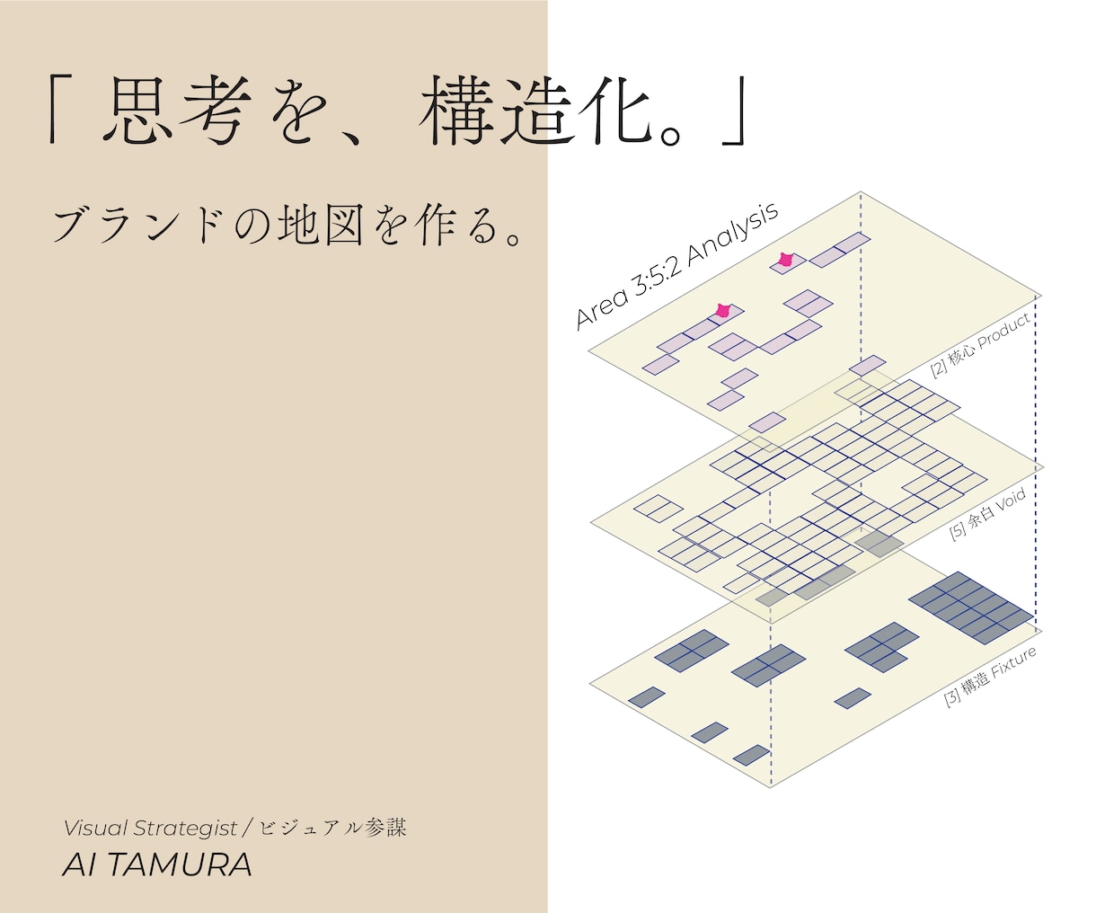 想いの整理マップと、ロゴデザインを作ります ―― 溢れるアイディアを、あなたらしい「ブランドの地図」へ。 イメージ1