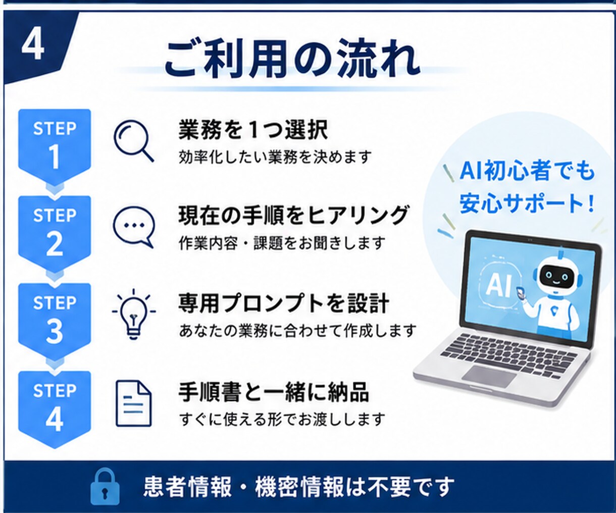 医師の資料・院内文書作成をAIで時短します 医療現場を知る看護師が専用プロンプト3本＋使い方手順書を作成 イメージ4
