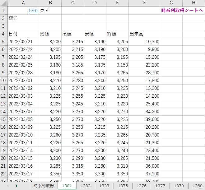 R:300銘柄の時系列データを一気に取得できます 。楽天RSSを使って、データ収集・分析作業の効率化に貢献♪ イメージ3