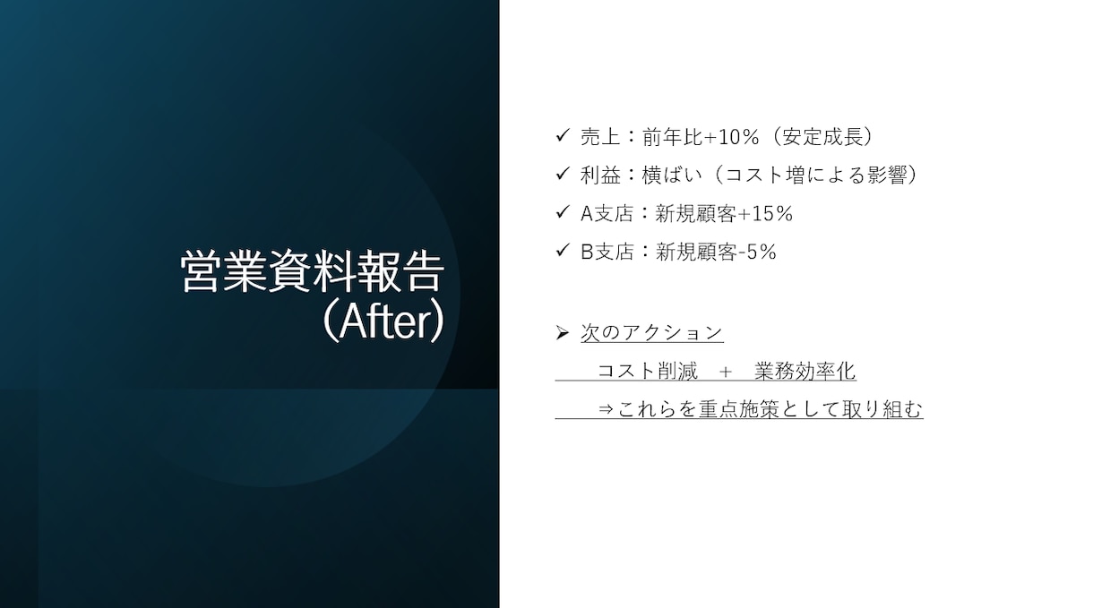 見やすく伝わる資料を作成します 分析と論理的思考で、伝わるビジネス資料に整えます。 イメージ2