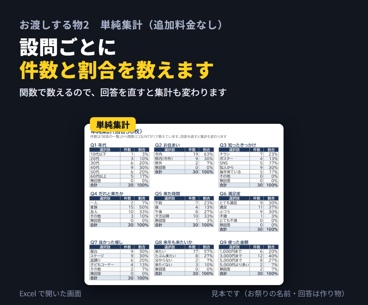 紙のアンケートをExcelに入力して集計します セミナー・イベントの無記名アンケートを表とグラフに イメージ3