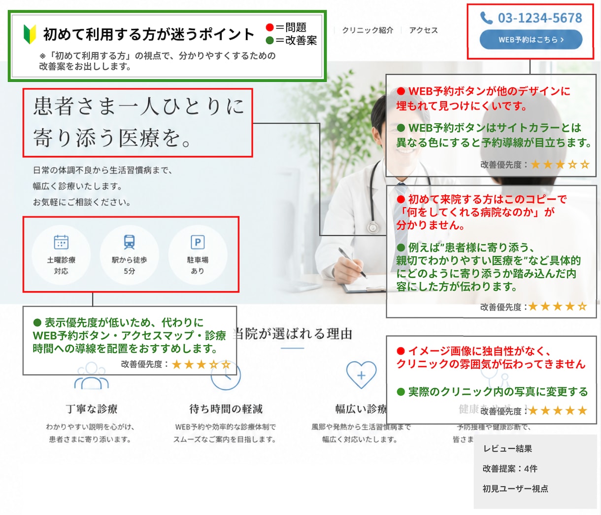 初めての利用者が迷う点を見つけて改善提案します サービス紹介資料・ホームページの分かりにくい点を発見します イメージ3