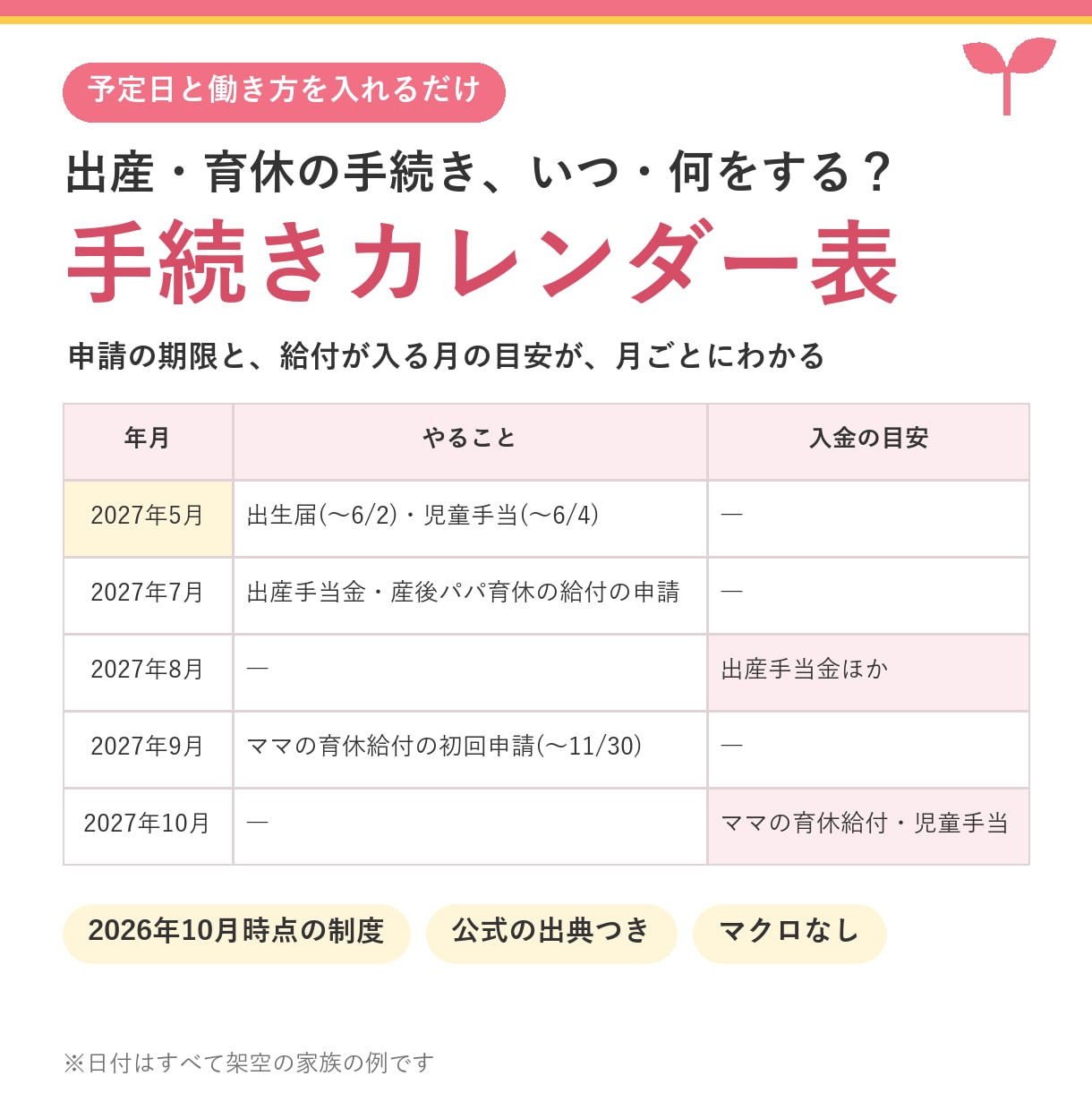 出産・育休の手続きと期限がわかる表をお渡します 予定日を入れるだけで、月ごとのやることと期限がわかる イメージ1