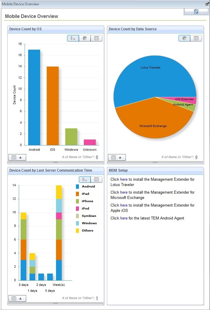 既存のHP診断いたします 集客力のあるHPをお作りします！ イメージ1