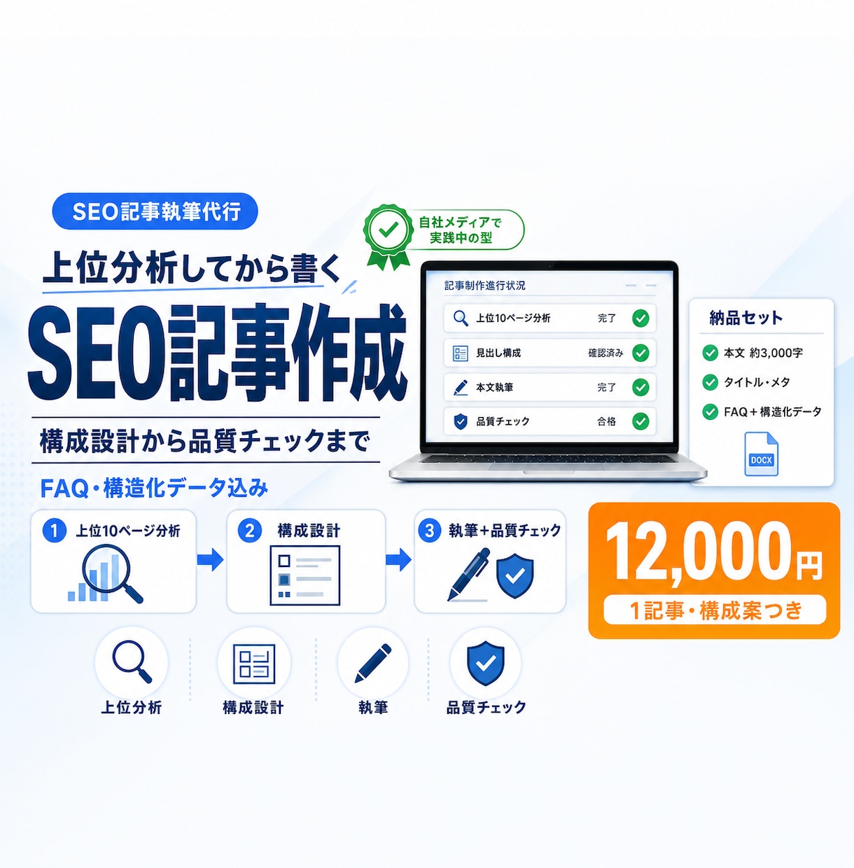 上位分析にもとづくSEO記事を執筆します 上位ページの実データ分析から構成設計・品質チェックまで対応 イメージ1