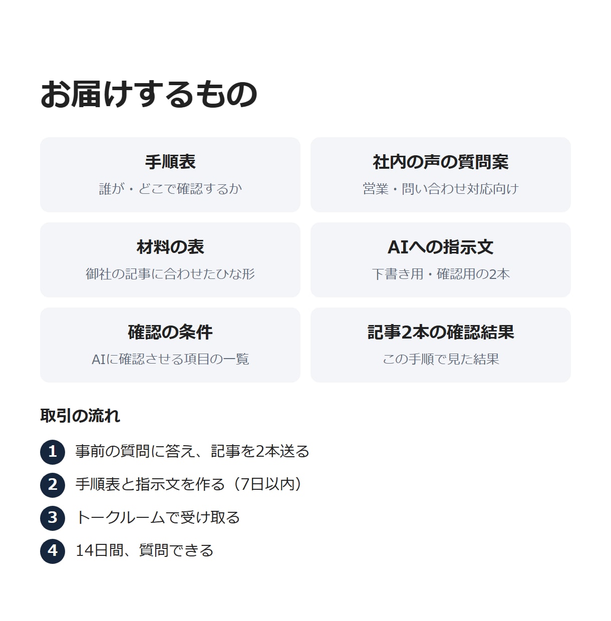 外注1本分の費用で、AI記事の作り方ごと変えます 他社が書けない記事の材料を、社内から集める方法も渡します イメージ4