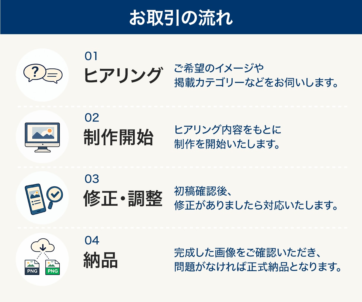 高品質でココナラ出品画像つくります クリックされるサムネイル作りませんか？ イメージ4
