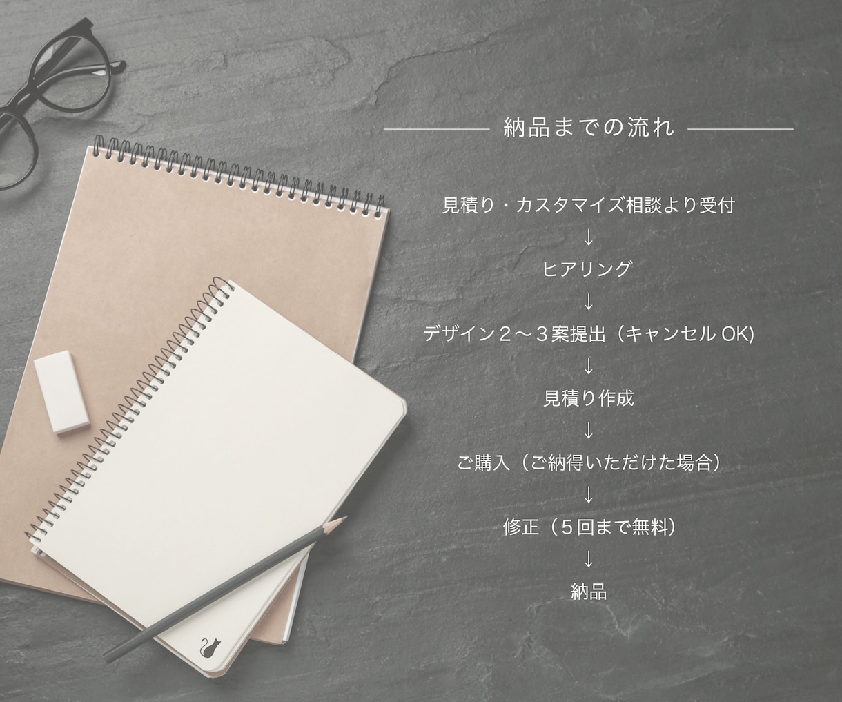 初めてでも安心♪想いに寄り添い制作いたします 開業・リスタートに寄り添うロゴ制作【データ一式納品】 イメージ2
