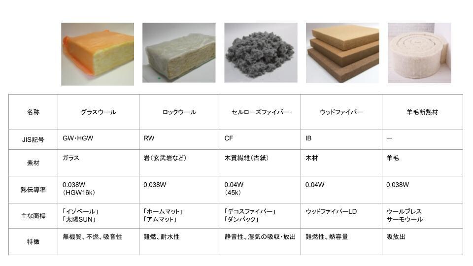 住宅会社選びや断熱仕様についてアドバイスできます 後悔しないために住宅の温熱環境を軸としたアドバイスです。 イメージ4
