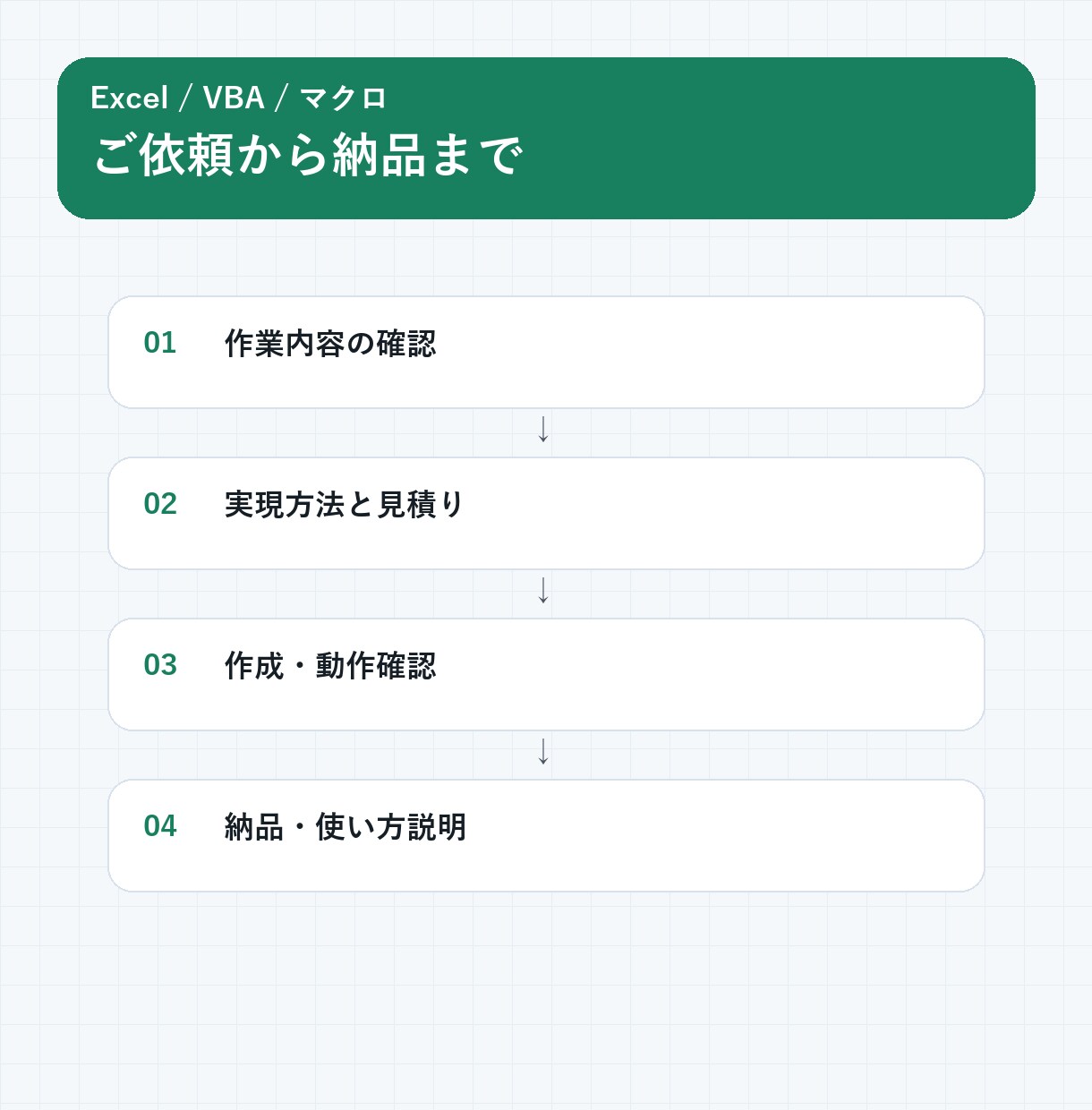 Excel作業を自動化・効率化します 集計・転記・帳票作成を効率化します イメージ4