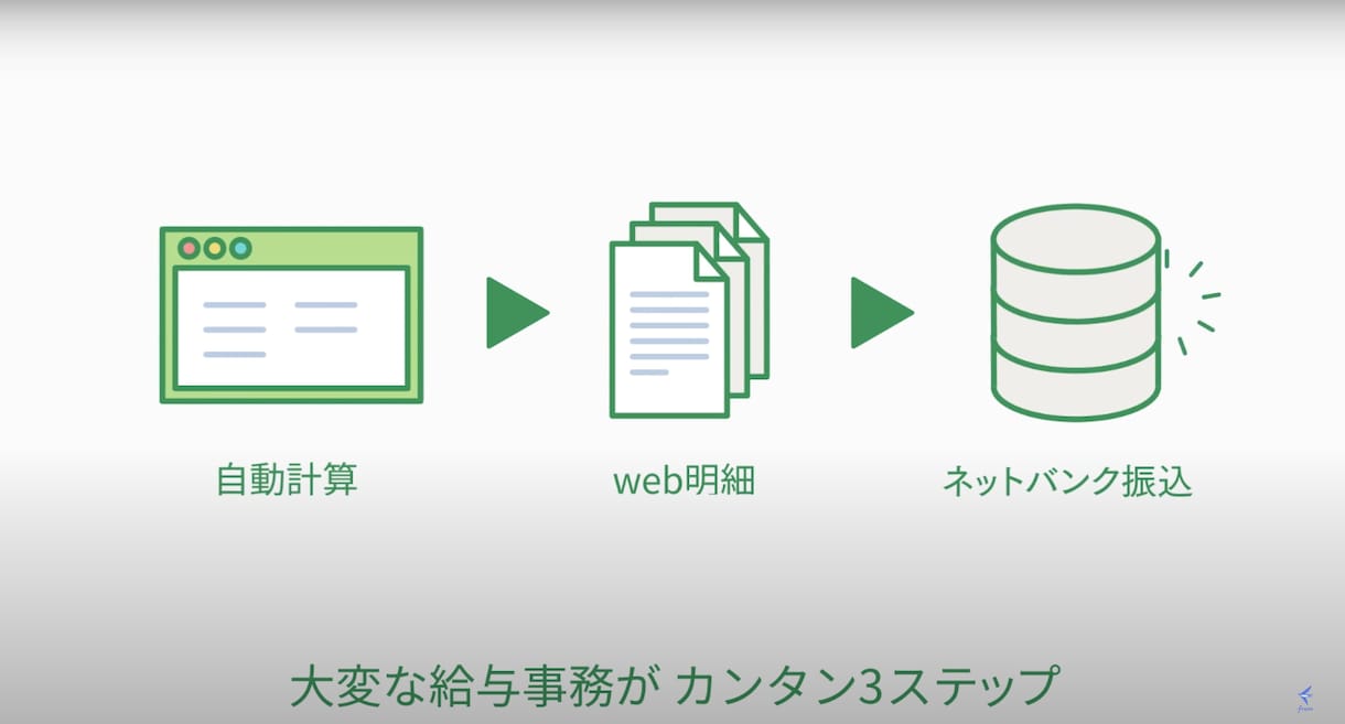 入社→勤怠管理→給与計算をfreeeでラクにします 始め方から給与計算１回目までをサポートします！ イメージ6
