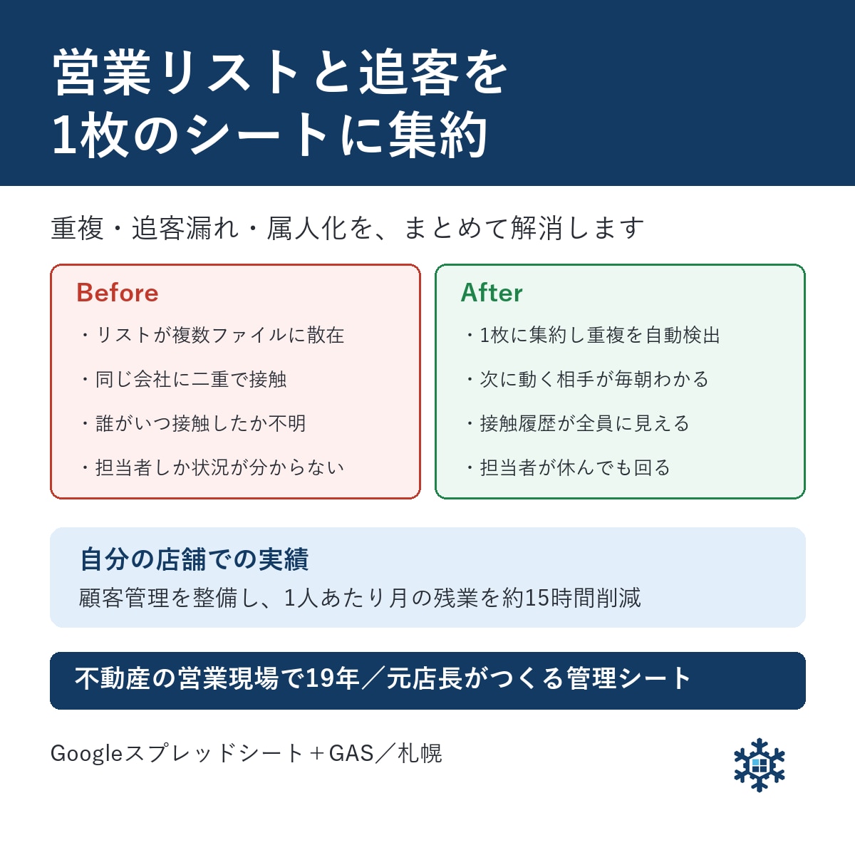 営業リストと追客の管理シートを作ります リストの重複と追客漏れをなくし、属人化を解消します イメージ1