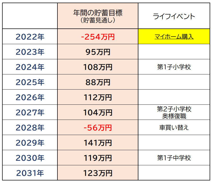 マイホーム予算、住宅ローン返済、貯蓄目標診断します 家とお金の専門家が客観的にあなただけの購入計画を診断します イメージ5