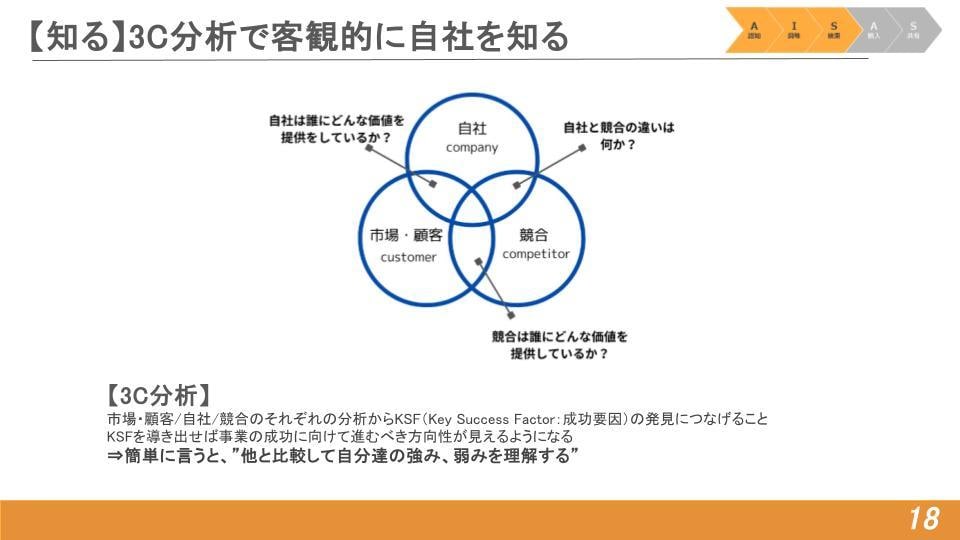 1時間で営業課題が明確になる壁打ちロープレをします 初心者・経験浅い方オススメ！リクルート出身者がフィードバック イメージ6