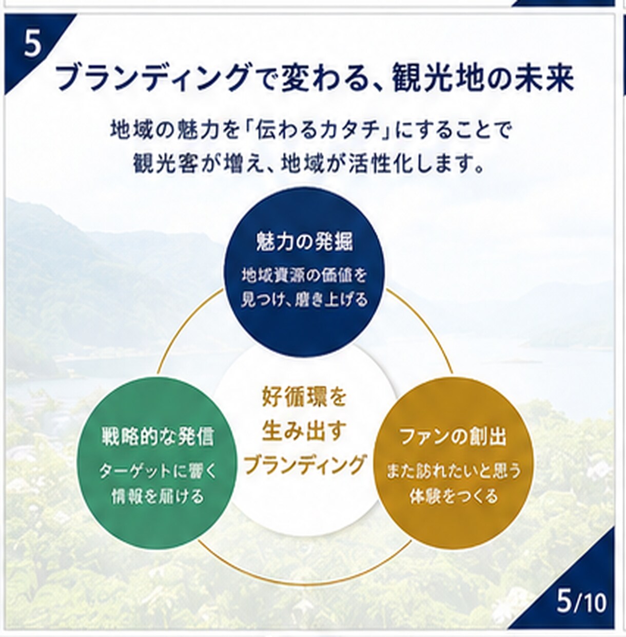 元観光庁職員・現マーケターが観光地の集客支援します 地域資源を活かした観光地の価値を高める集客・ブランディング イメージ5