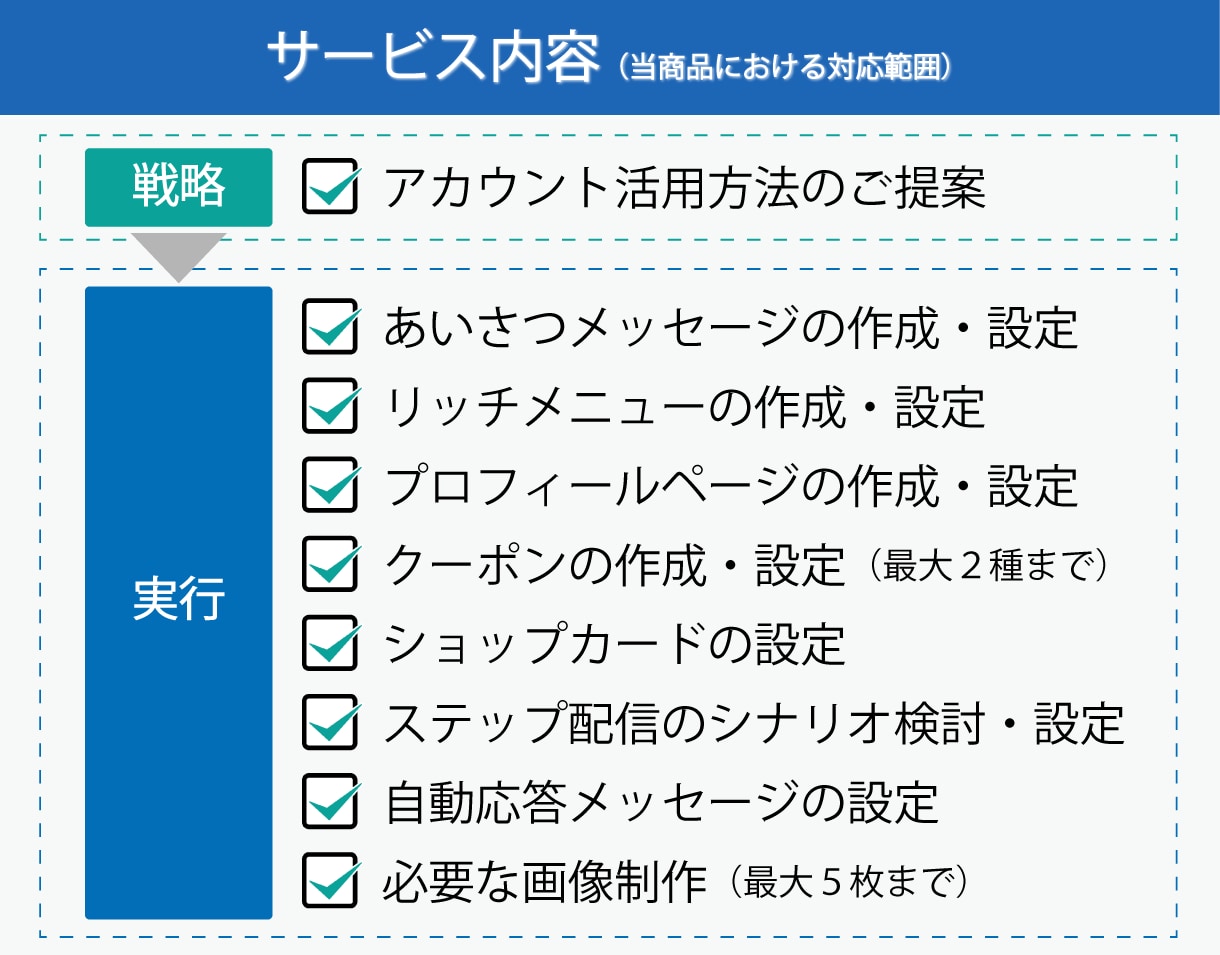 公式LINE構築！デザインも好評なプロが作成します 集客につながるアカウント設計！Lステップ・エルメ等の対応可 イメージ9