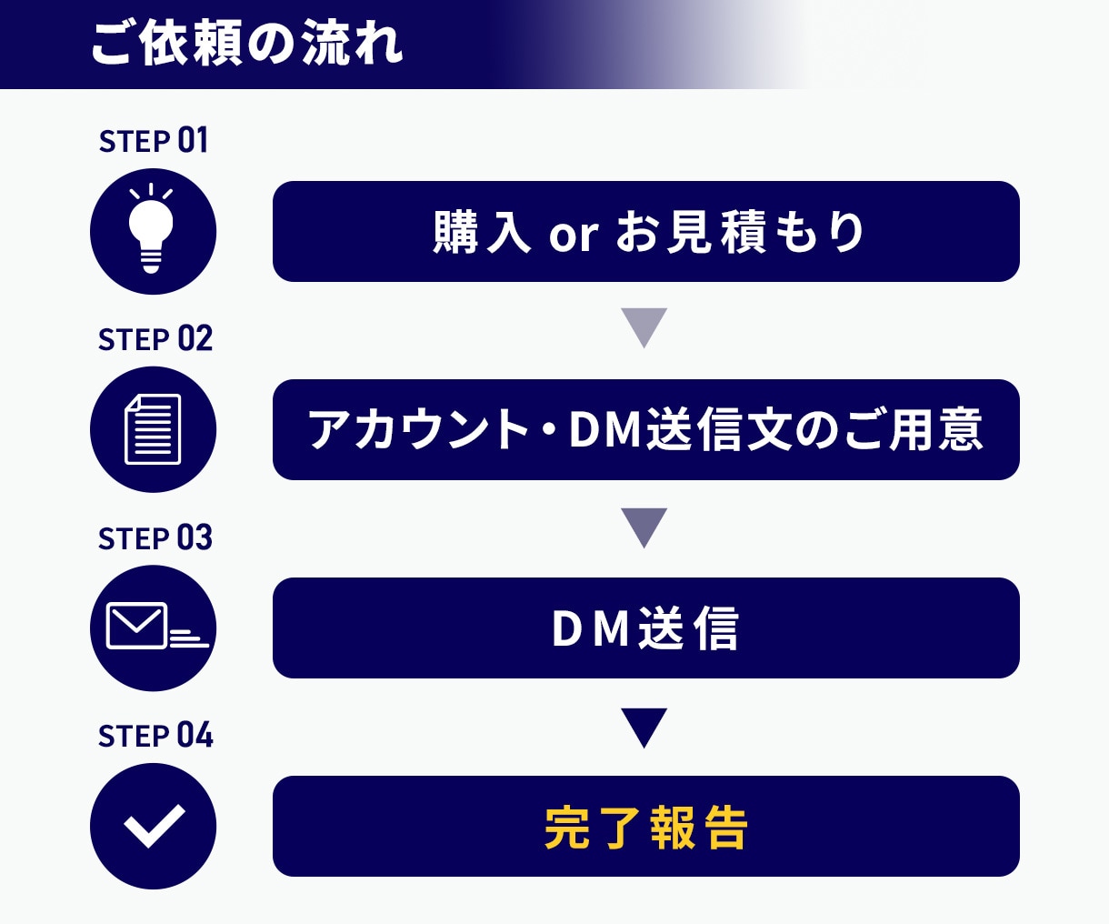 InstagramのDM送信を代行いたします DMの大量送信も受け付け可能です！ イメージ2