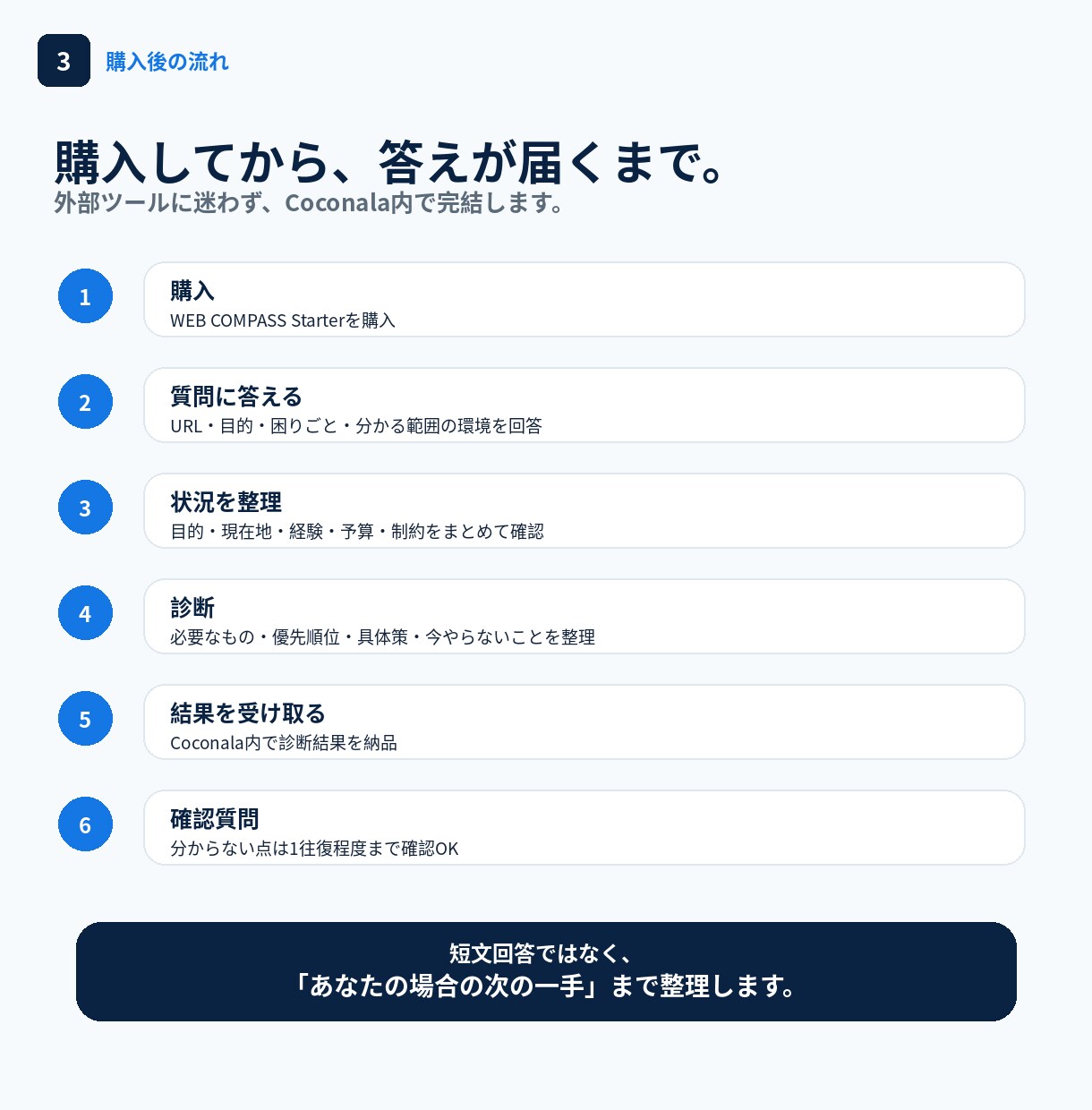 1000円でHP制作の「次にやること」がわかります AIで迷い解決！HP制作のモヤモヤ全部整理します イメージ3