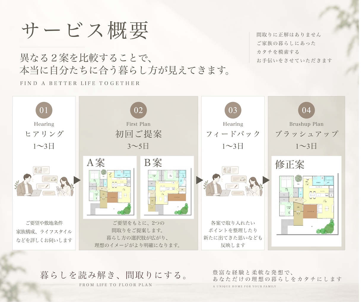 間取りのセカンドオピニオン｜2案ご提案します 「今の間取り、これで本当にいい？」一級建築士が見直します イメージ2