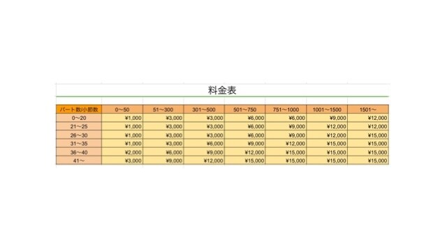 団体様や学校様の楽譜を綺麗に浄書します その見にくい楽譜、綺麗にまとめますよ！ イメージ4