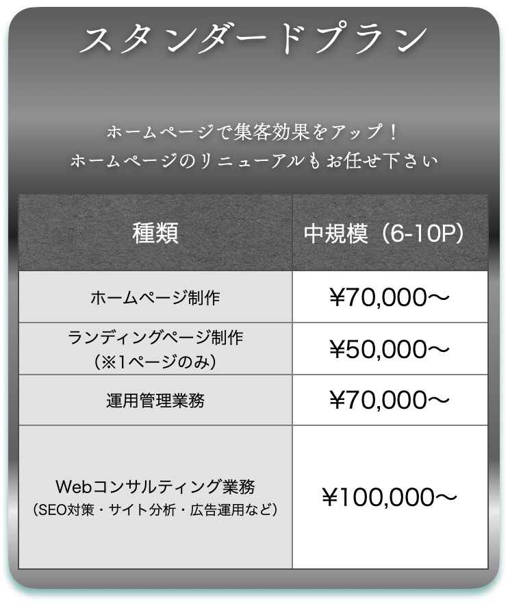 LP制作】集客や売上拡大貢献いたします デザインからコーディングまで！再現度に自信があります！ イメージ6