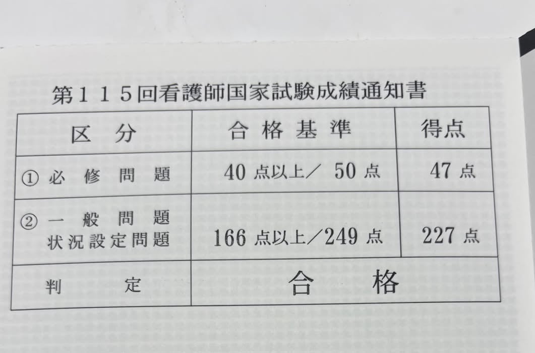 勉強教えます １１６回看護師国家試験の勉強教えます。 イメージ1