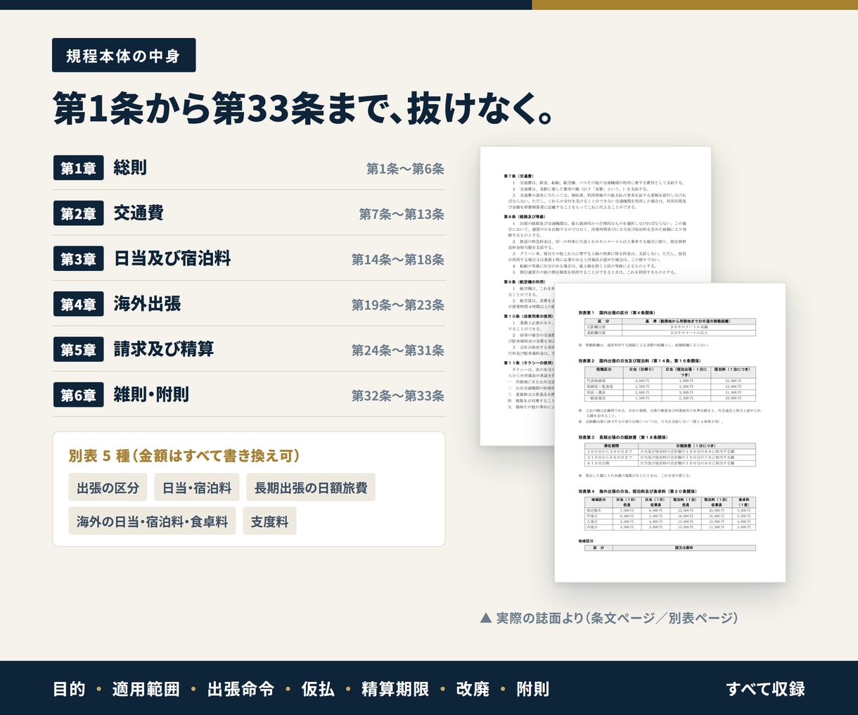すぐに使える『旅費規程』テンプレートをお渡しします 効果的な経費削減に取り組めます イメージ4