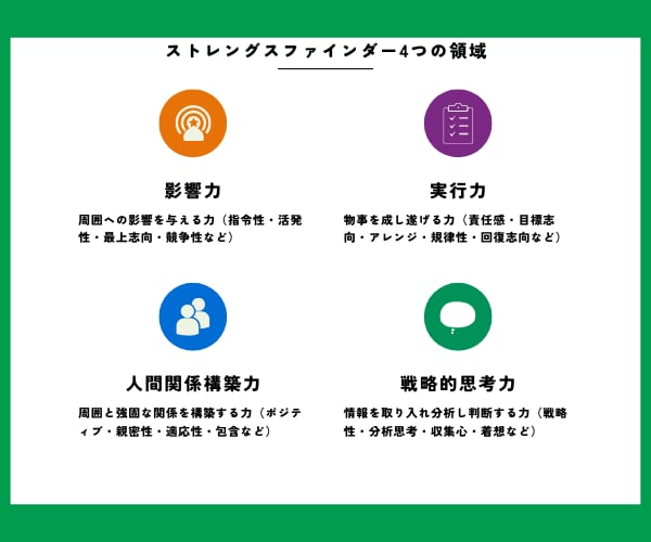 ストレングスであなたの勝ちパターンを見つけます 【図解特典つき】モヤモヤがクリアに。才能×活かし方が見つかる イメージ8