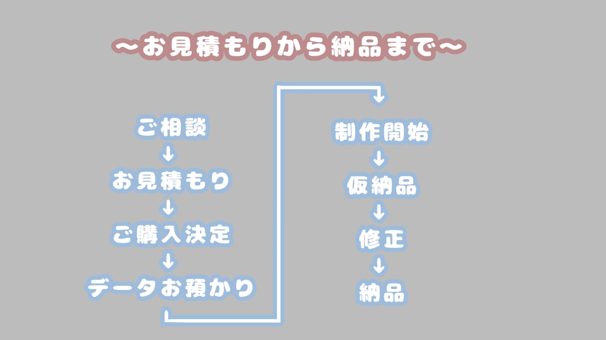 YouTube・その他SNS用の動画編集します 動画編集にかける時間有効活用しませんか？ イメージ2