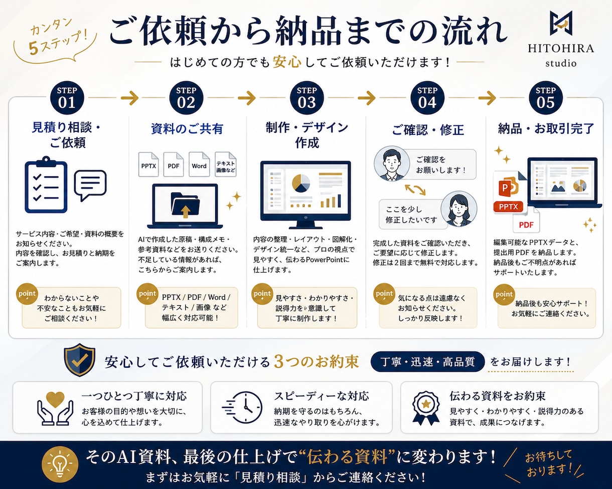 AI資料をPowerPointに仕上げます AIで作った資料を見やすく伝わるデザインへ イメージ5