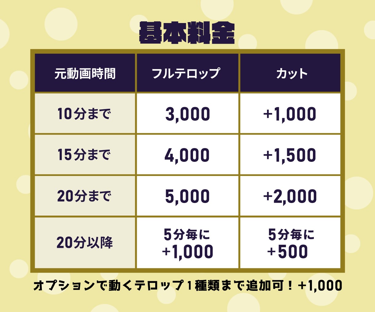 シンプル！フルテロップ＆カット承ります 音量・色調調整込み！動くテロップ1種類追加可！ イメージ3
