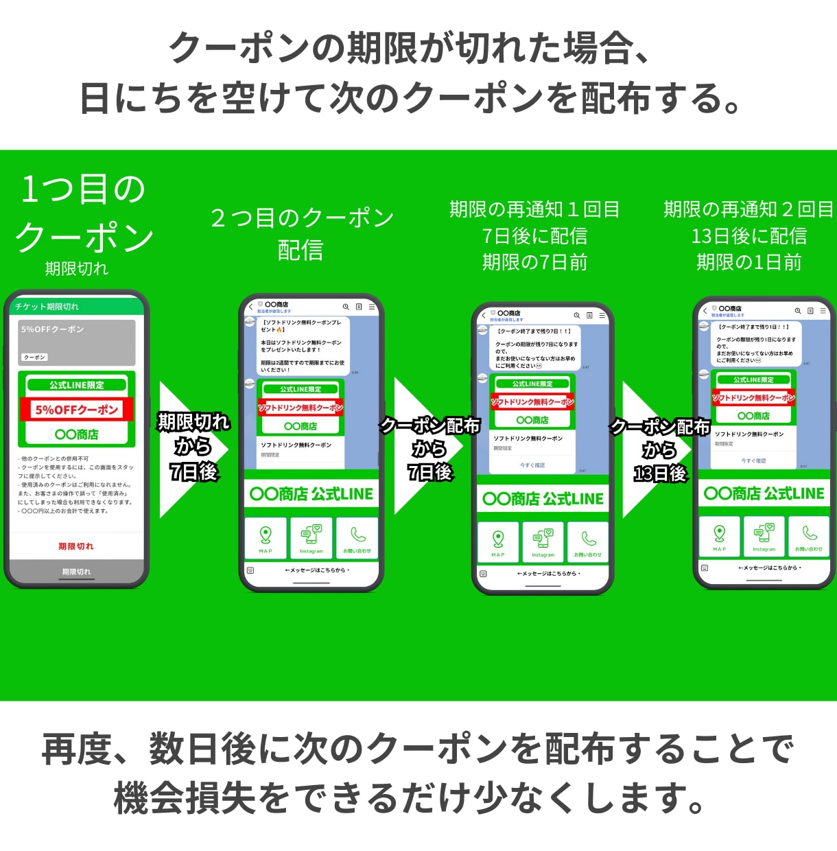 月額3,500円  公式LINE構築します 【49万円の売上実績あり！！】 イメージ6