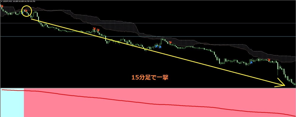 期待値の高いFXツールお譲りします 簡単な判断（色がわかる程度）でエントリーポイントを示します イメージ4