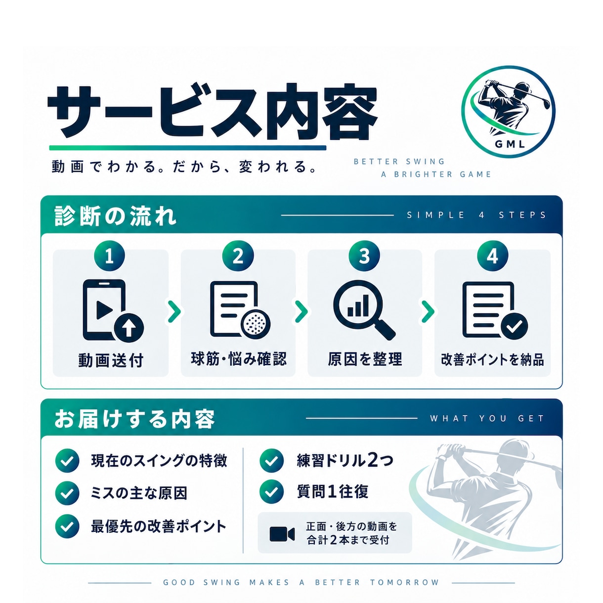 ゴルフスイング動画から改善点と練習法を提案します 今直すべき1点を絞り、改善ドリルまで提案 イメージ2