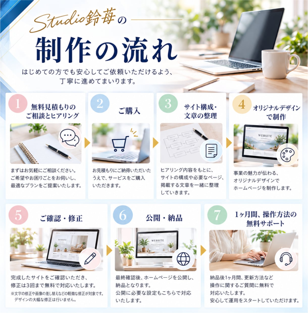 WordPressで企業向けホームページ制作します 総実績240件超・★5｜SEO・AI検索・高速表示まで対応 イメージ6