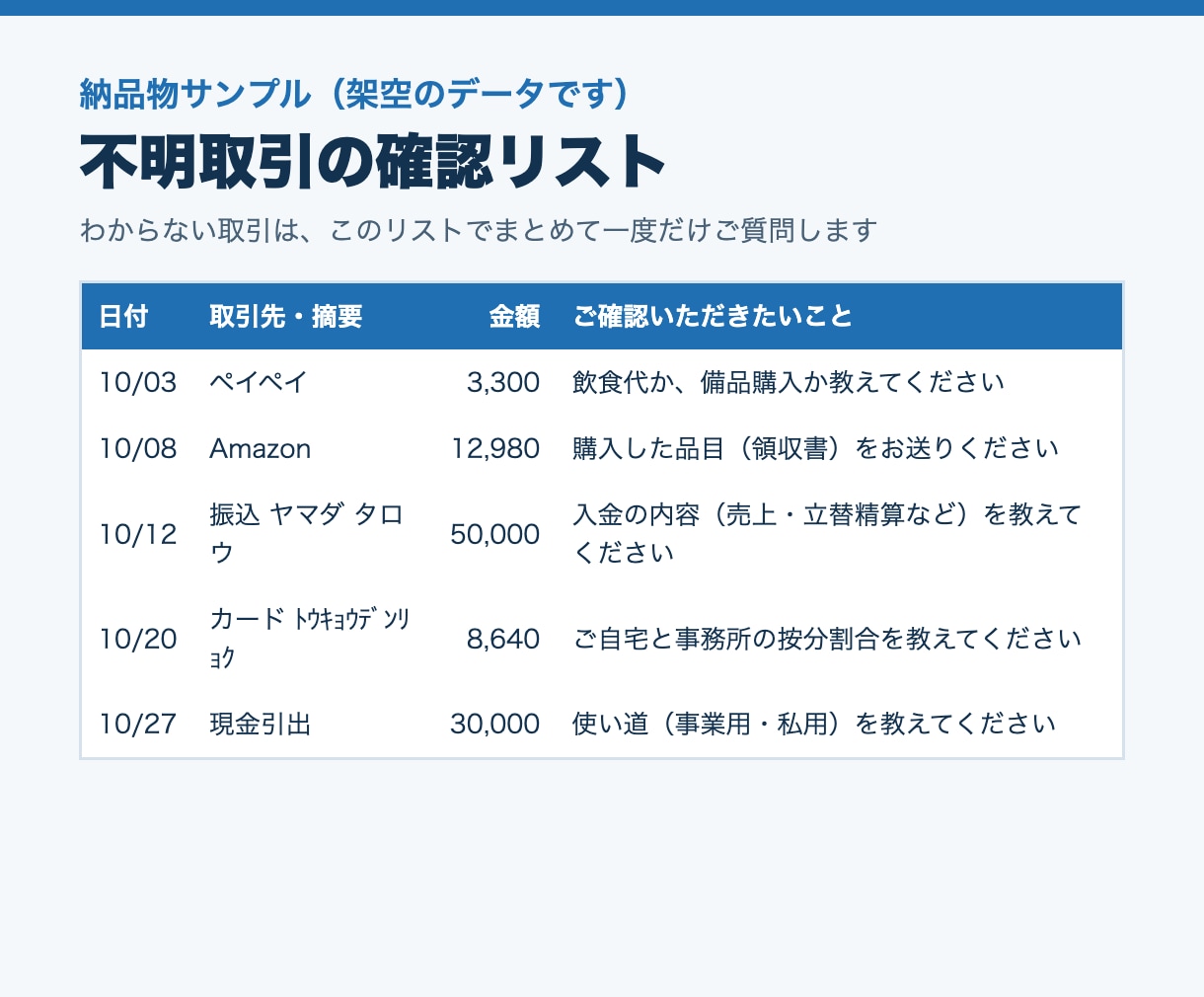 freee・MF対応｜月次の記帳代行を承ります 税理士業界8年の経験者が証憑から帳簿を整えます イメージ5