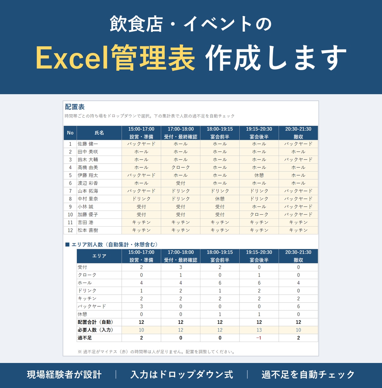 飲食店・イベントのExcel管理表を作成します 現場経験者が、忙しいお店でも続く管理表を作ります イメージ1