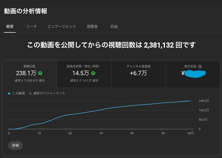 Youtube10万人までの全ての戦略を教えます 登録者10万人達成の経験からあなたの今の悩みを解決します！ イメージ1