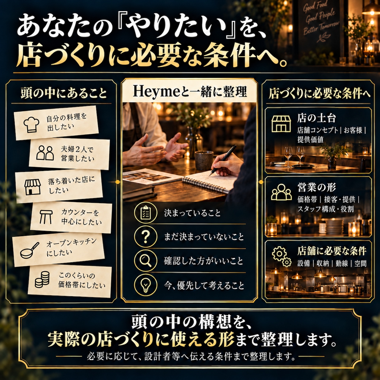 飲食店開業前の運営・動線を整理します 何を決めればいいか分からない段階から相談できます イメージ3