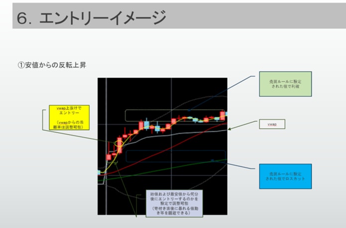 楽天RSS（Excel）で株の自動売買を実現します 当サービスでデイトレードに特化したシステムトレードができます イメージ3
