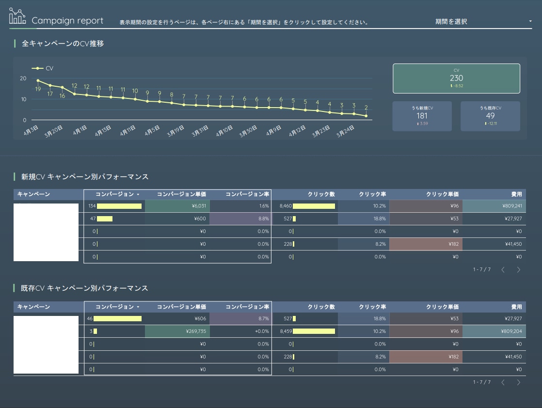 Google広告の結果をレポート化します LookerStudioで要点抽出！傾向のわかるレポート作成 イメージ1