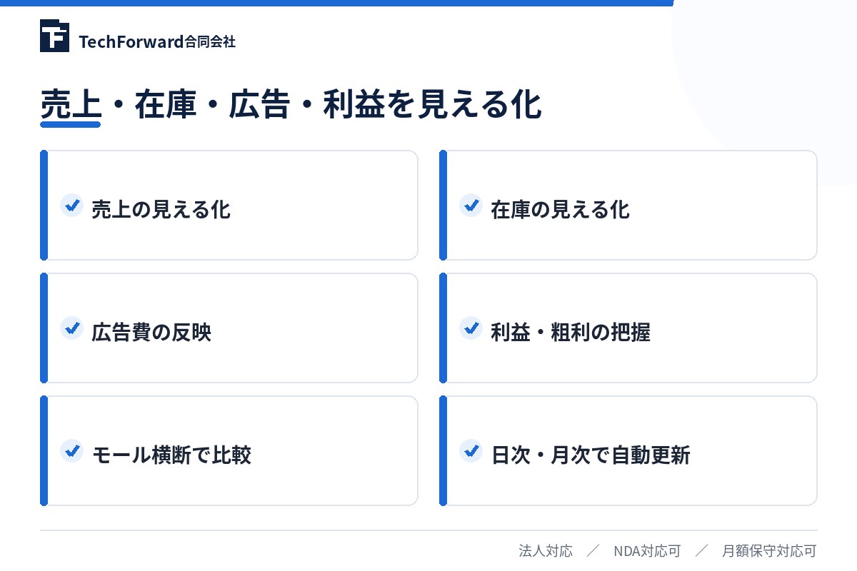 EC売上・在庫・利益集計を自動化します Amazon・楽天・Yahooのデータを可視化 イメージ3