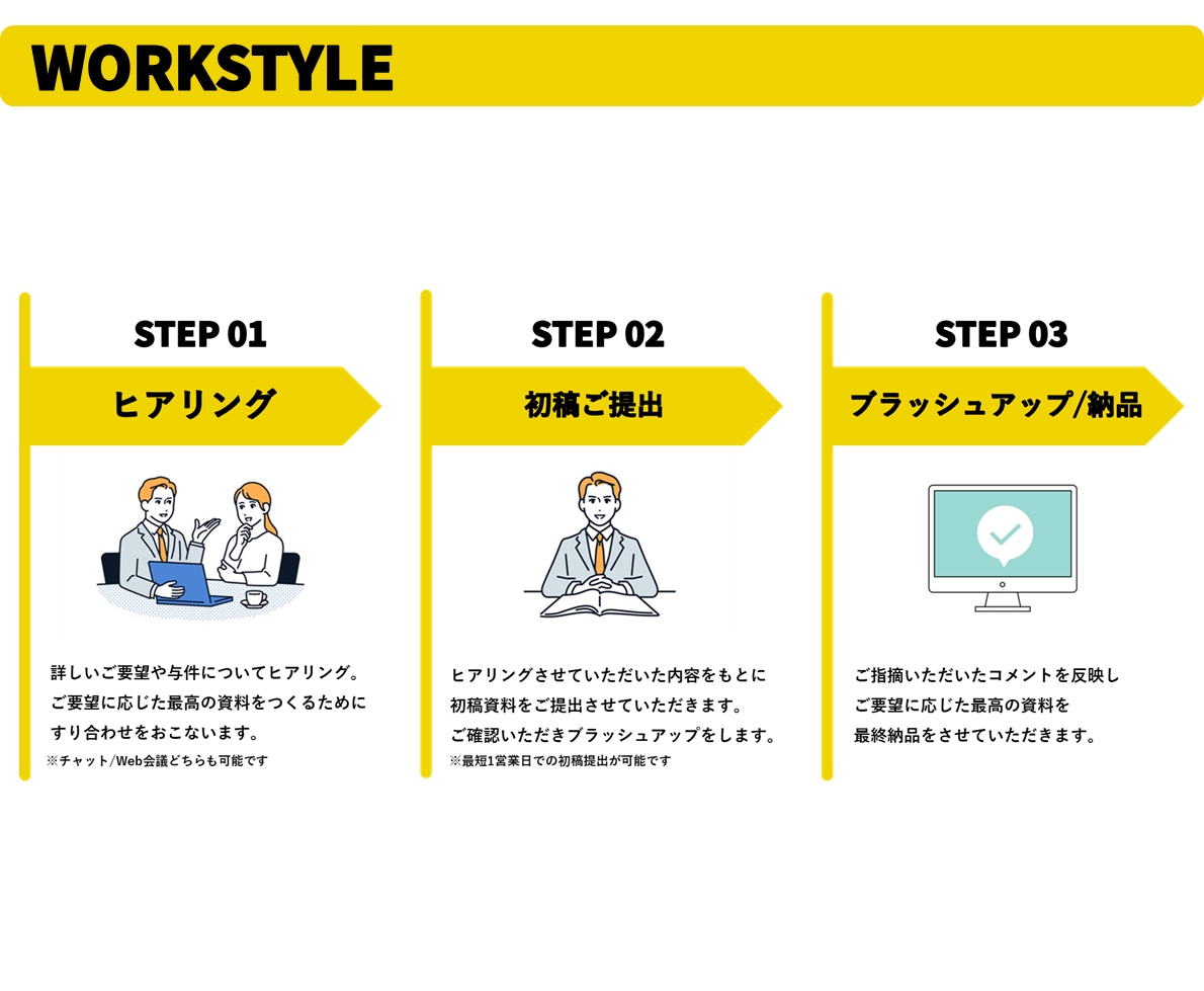 採用される！パワポの企画書、つくります 某大手広告代理店出身プランナーが企画書サポート！ イメージ7