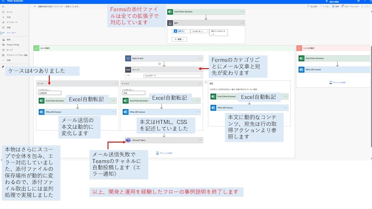 PowerAutomate Web版の開発します 総務問合せフローを実務で開発運用した経験あります。 イメージ4