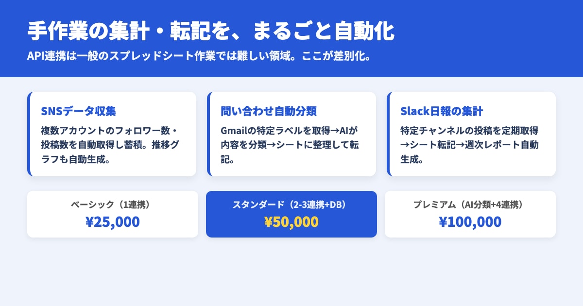 SNSメールチャットスプレッドシート自動集約します API連携で手作業ゼロ一度設定すれば毎日自動で集約し続けます イメージ2